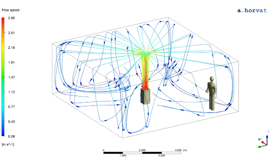 flow streamlines