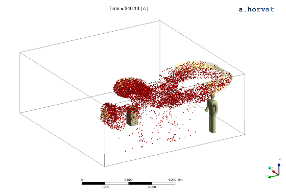 particle locations