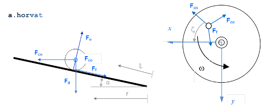 particle body diagram