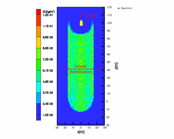 ground fertilizer density