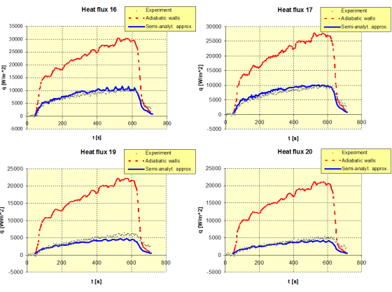 wall heat flux variation