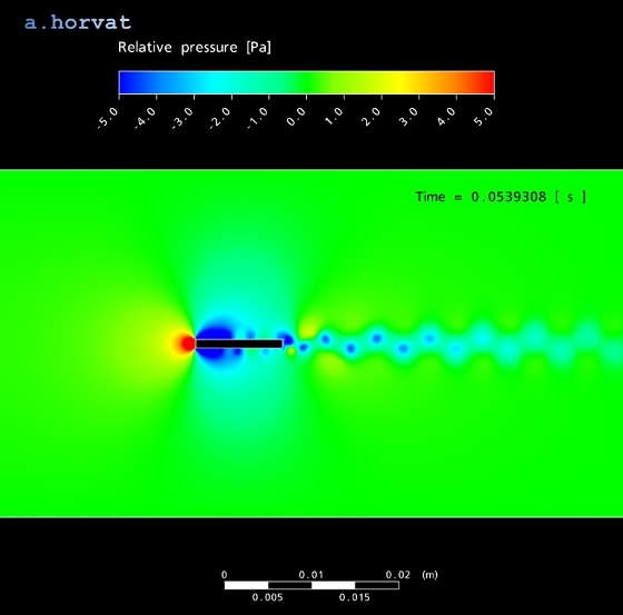 pressure variations in the wake