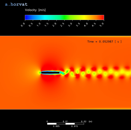 velocity variations in the wake