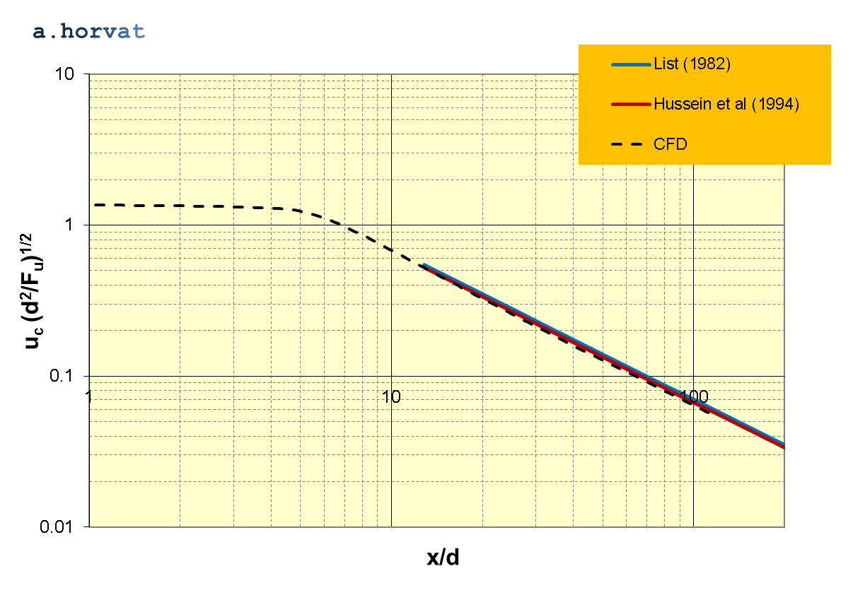 Fig.5