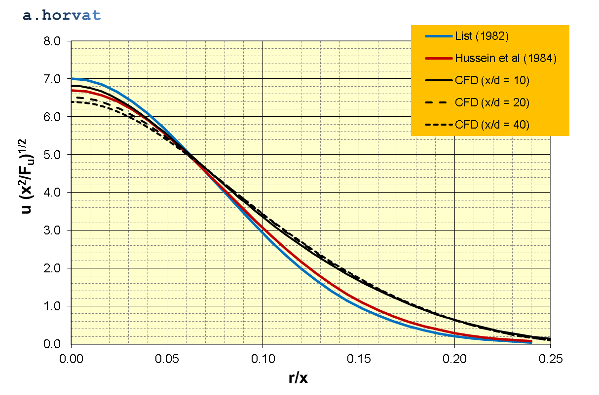 Fig.6