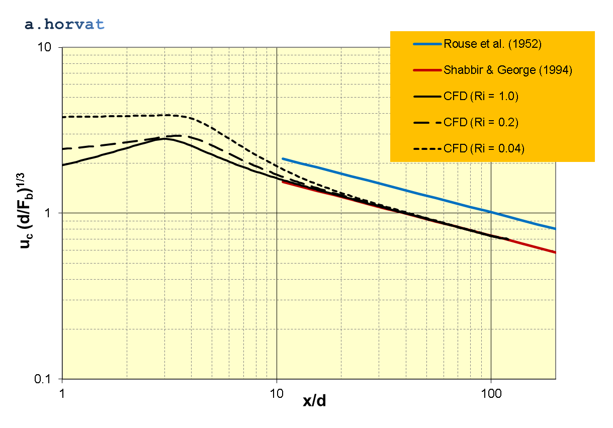 Fig.7