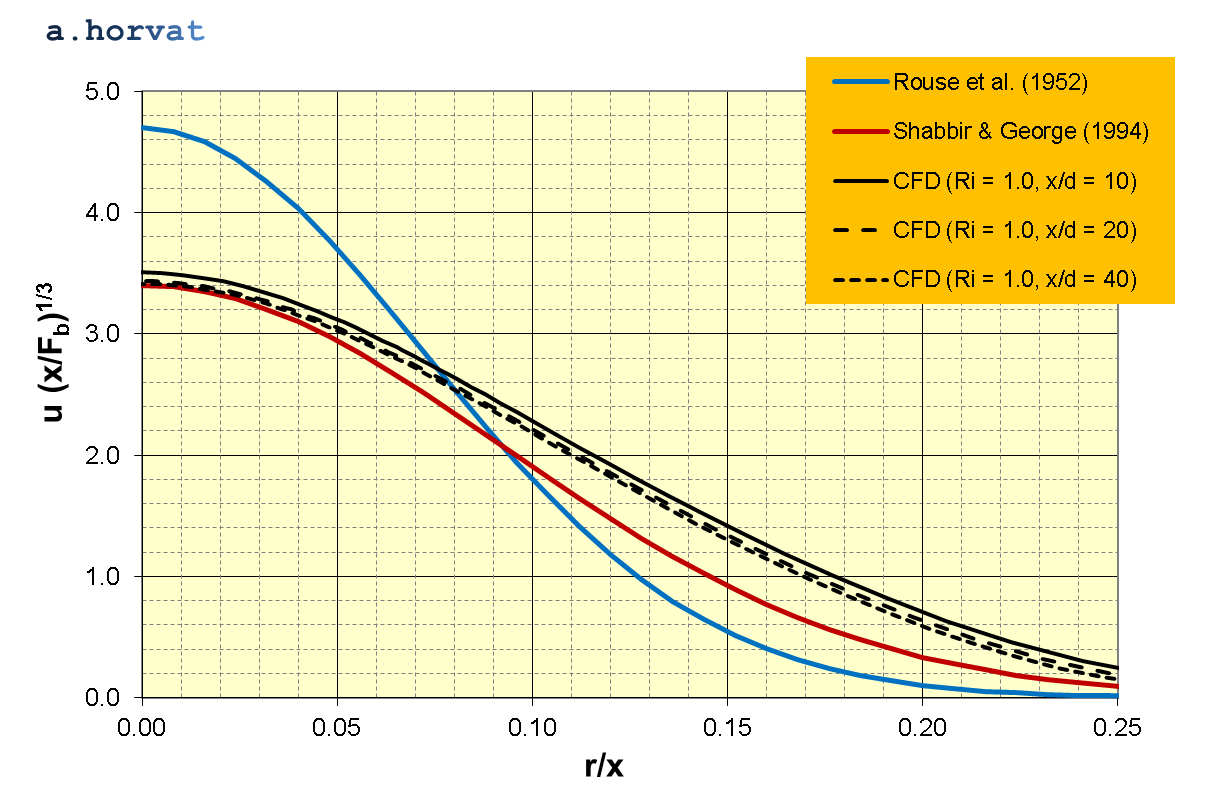 Fig.9