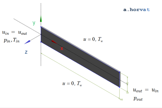 simulation domain