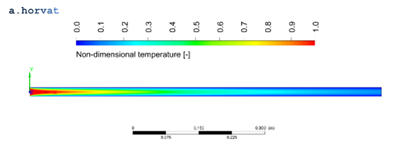 Fig.3