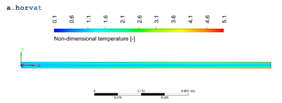 Fig.6