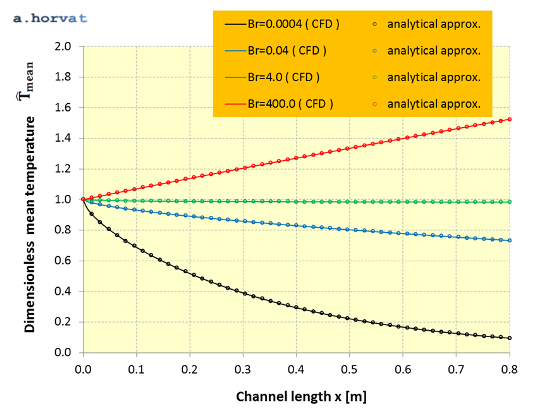 Fig.8