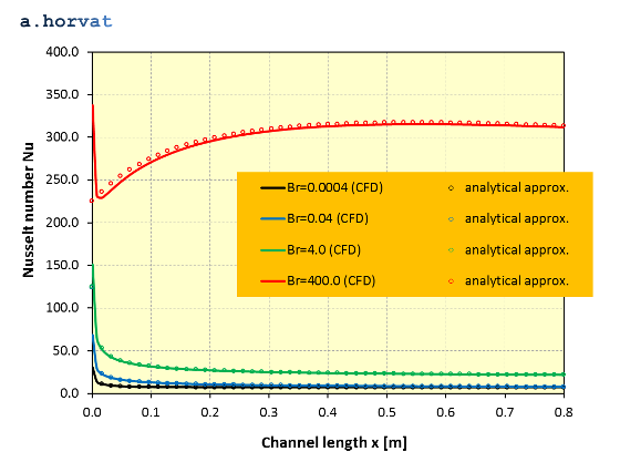 Fig.9