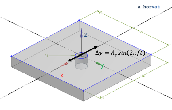 simulation domain