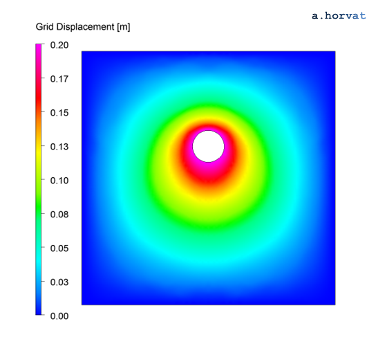 Fig.3