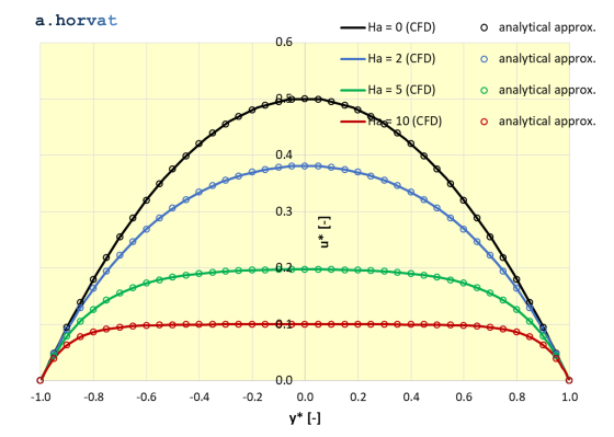 Fig.5