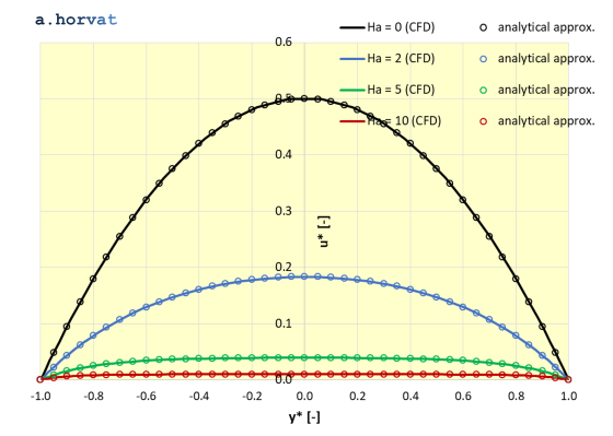 Fig.6