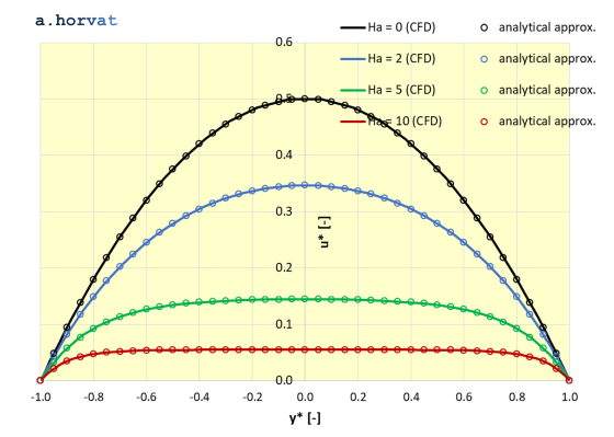 Fig.7