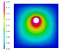 grid deformation