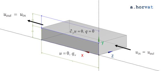 simulation domain