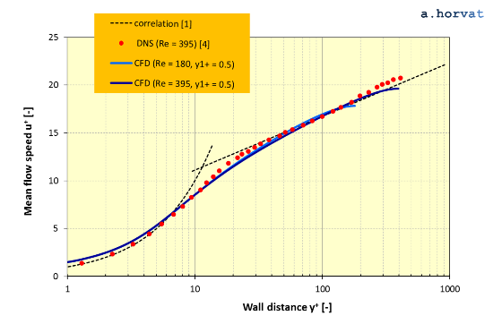 Fig.3