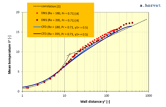 Fig.4