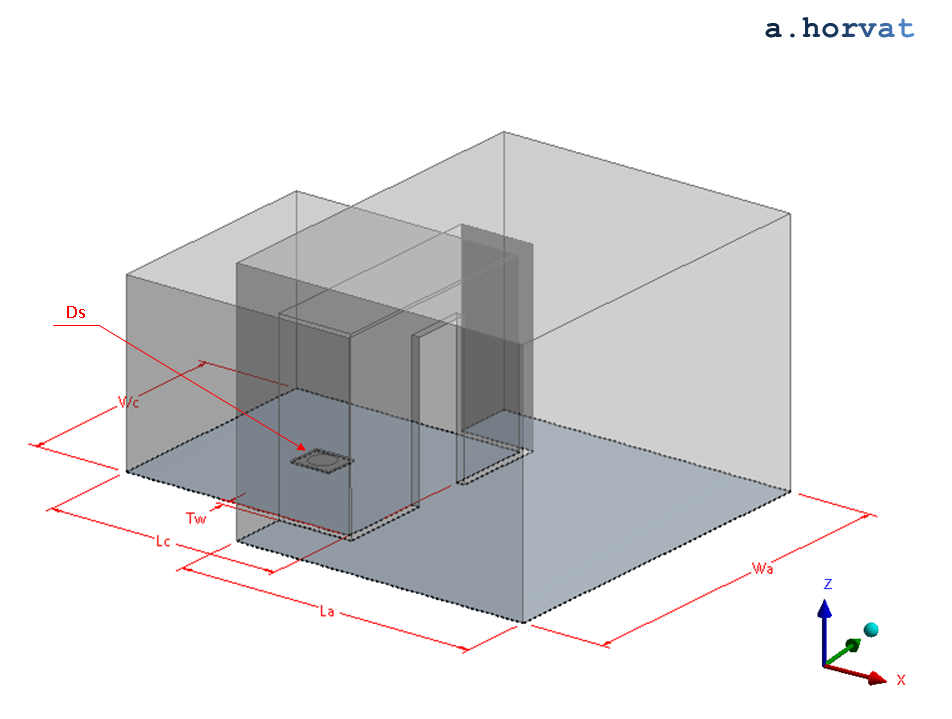 simulation domain