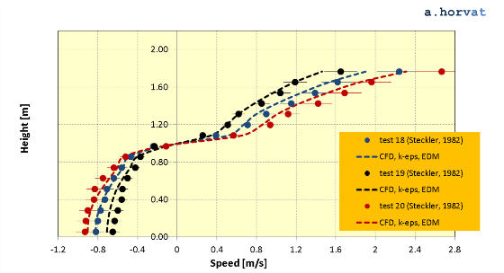 Fig.8