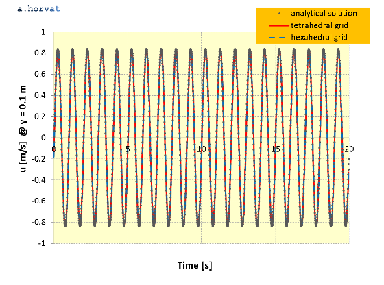 Fig.4