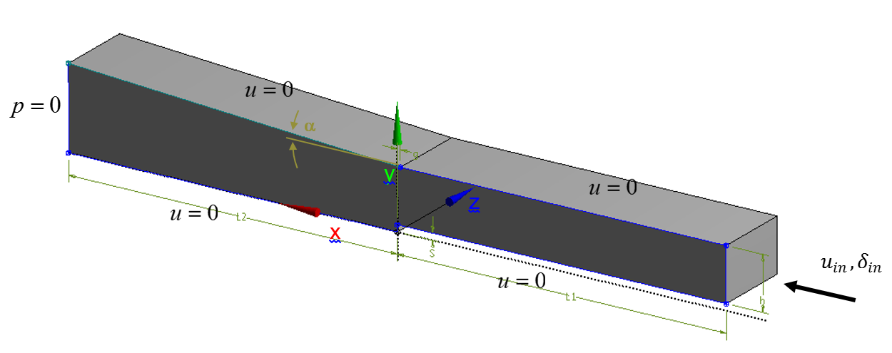 simulation domain