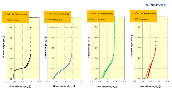 Fig.6