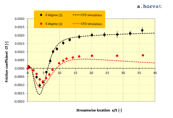 Fig.7