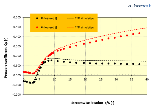 Fig.8