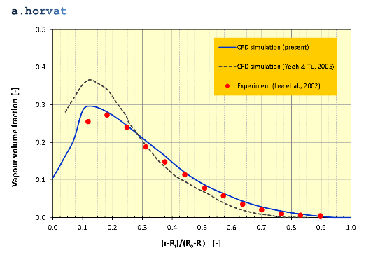 Fig.3