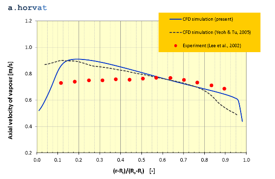 Fig.4