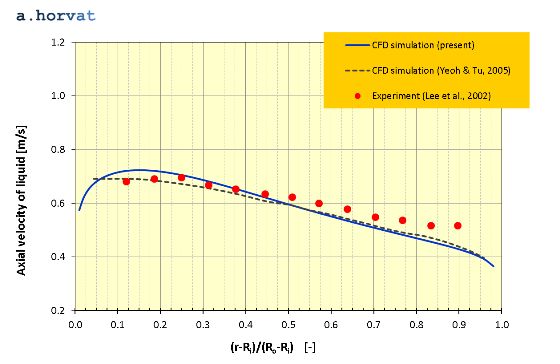 Fig.5