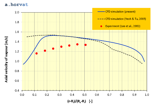 Fig.7