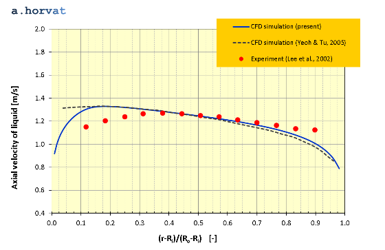 Fig.8