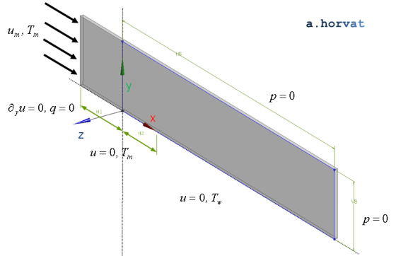 simulation domain
