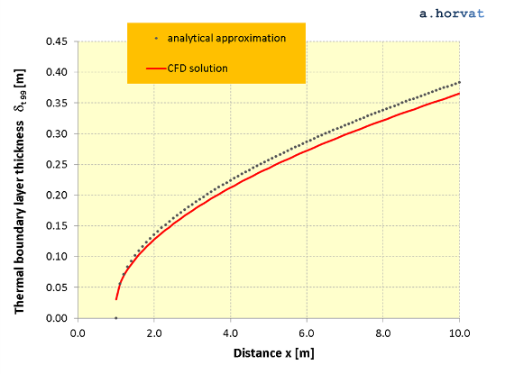 Fig.6