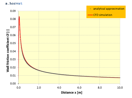 Fig.7
