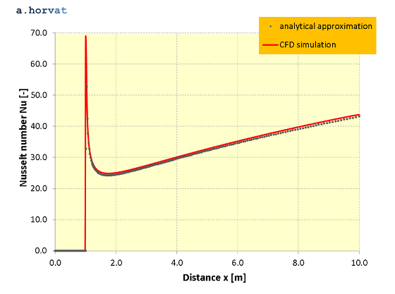 Fig.8